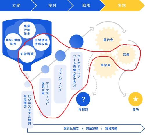 Oversea Digital Demand Paccloa Method Hurry around copy